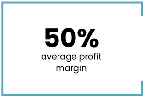 Profit margin