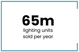 Lighting units sold per year